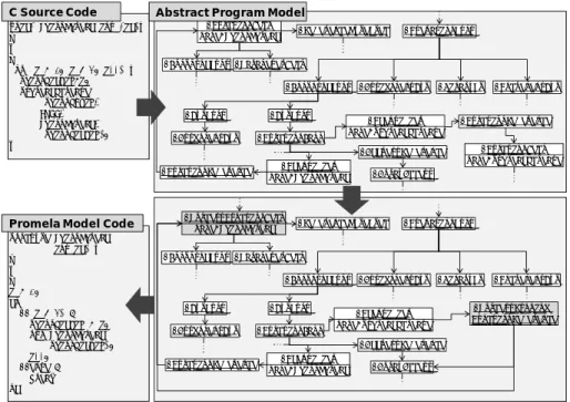 図  6  変換ルールによる抽象化（意味論変換）の例