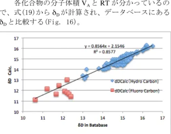 Fig. 16 reproducibility of the δ D   