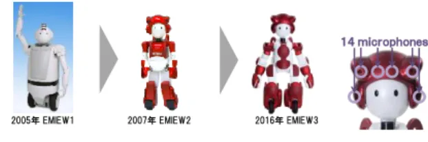 図  1  EMIEW シリーズとマイク配置  Figure 1    EMIEW series and microphone arrangement. 