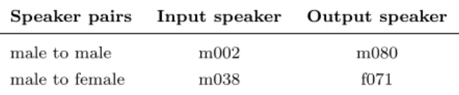 Table 1 Speaker pairs used for experiments