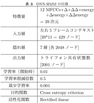 表 4 音声認識システムの単語誤り率（ Word Error Rate;WER ）