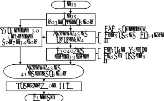 Fig. 1: Simplified diagram of conventional front-end processing flow used for typical TTS systems