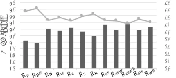 Fig. 5: RMSE (Hz) and correlation coe ffi cients of F0 when DBLSTM-RNN was trained using di ff erent input features
