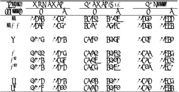 Table 2: Performance of acoustic modeling using DNN (D) and DBLSTM-RNN (R) based on di ff erent input features listed in Tab.1
