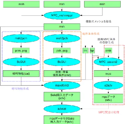 図 2.1-2 MpcMasterSlaveTool 使用時のデータフロー図 