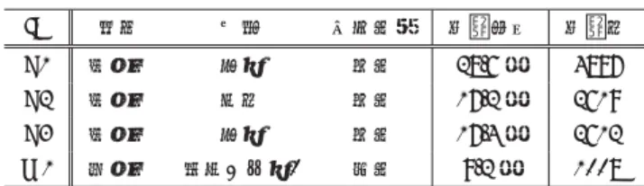 表 5 音響モデルの評価（連続音節認識時の音節正解精度 (%SylAcc. ） ） AM 学習データ CSJ （ 60 講演） 授業コーパス 2013 AM タイプ GMM-HMM GMM-HMM DNN-HMM AF1 -24.2 8.8 22.4 AF2 13.3 30.0 45.0 テストセット AM1 20.1 28.2 41.8 AM2 13.2 21.3 34.2 平均 5.6 22.1 35.9 ル学習には，大人向けの発話をたくさん集めても効果はな く，子供向け発話を集めることが必要であること