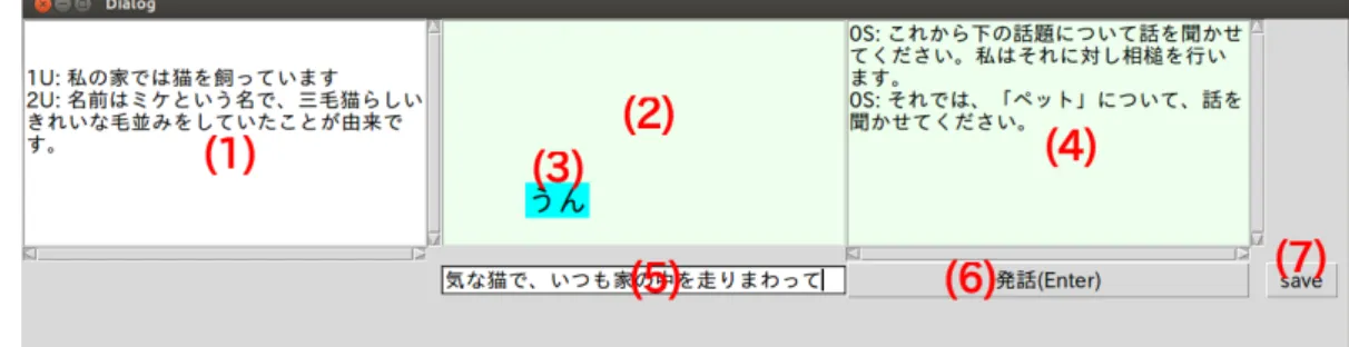 図 4 対話画面のスクリーンショット 図 5 話しやすさとシステムの相槌頻度の比較 表 4 システムの性別を推定する設問の集計結果 適合率 再現率 F 値 男性 0.70 0.50 0.58 女性 0.65 0.81 0.72 表 5 システムの年代を集計させる設問の集計結果 F046 F082 M013 10 代 2 3 1 20 代 8 2 4 30 代 1 3 5 40 代 1 3 0 50 代 0 1 0 60 代 0 0 1 70 代 0 0 1 80 代 0 0 0 90 代 0 0 0 表 6