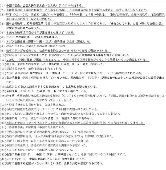 表 4 文書番号 990305053 のテキスト．毎日新聞 ’99 データ集より引用した．太字は入力文書 と参照要約とで文アライメントを取り，対応づけが取れた文同士において共通の単語で ある．下線は要約器によって重要文と認定された文である． ( 1 ) 中国の国会、全国人民代表大会（全人代）が ５日から始まる。 ( 2 ) 朱鎔基首相の「政府活動報告」と予算案を審議し、私有制経済の存在を保障する憲法の一部改正などを行う予定だ。 ( 3 ) 昨年 の全人代で、 新首相に選ばれた朱首相は 、「８％成長」と「三つ