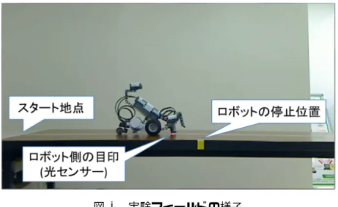 Fig. 3 The game field captured by the camera