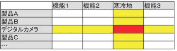 Table 1  KnowledgeNavi agent support system concept. 