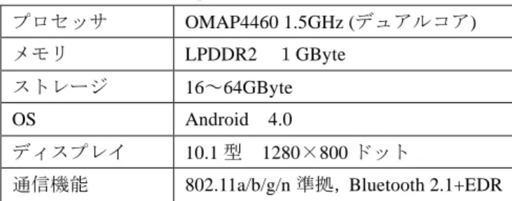 表  2  Lifetouch L 仕様  Table 2  Specification of Lifetouch L 