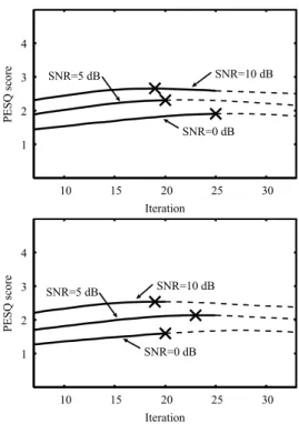 Fig. 7 Results for the amount of the musical tone (Upper: