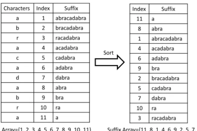 Figure 2  A fragment of a distinctive phonetic feature table. 
