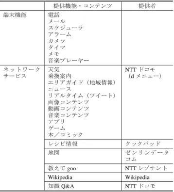 Table 1  The terminal applications and network services  provided through Shabette-Concier (as of Sept