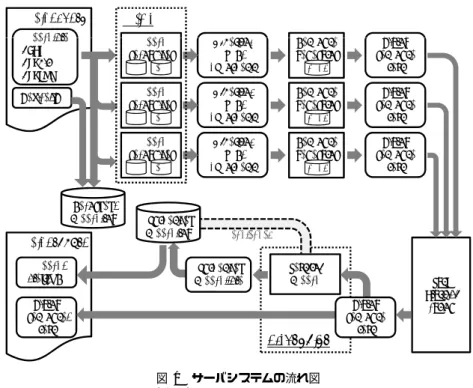 図 2 iPhone4S で動作する音声情報案内システム iTakemaru （右図）と収録データの管理画