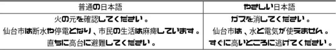 表 1 やさしい日本語の例 Table 1 Example of Easy Japanese