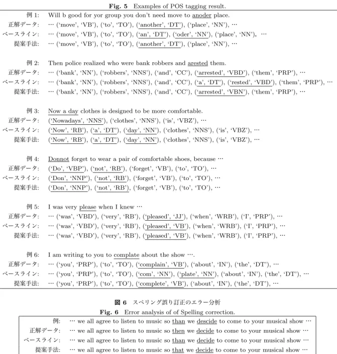図 5 品詞タグ付け結果の例 Fig. 5 Examples of POS tagging result.