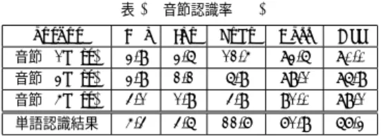 表 2 索引に必要なメモリ量 (a) Memory size of S 1