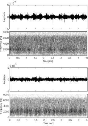 Fig. 5 Example of waveform and spectrogram of stereo noise signal caused by speaker’s movement (top: the 1st channel, bottom: the 2nd channel).