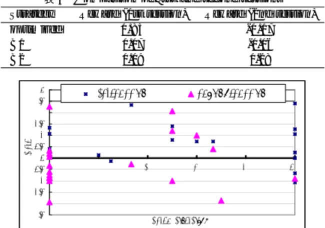 表 3 Comparison of first and second sessions Strategy Reward (1st session) Reward (2nd session)