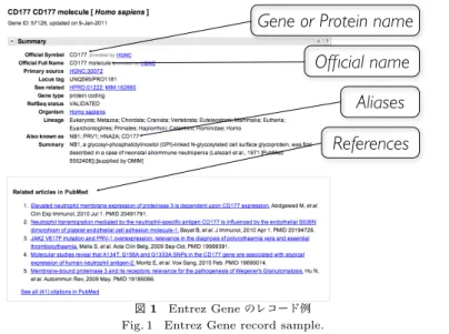 図 1 Entrez Gene のレコード例 Fig. 1 Entrez Gene record sample.