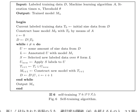 図 4 偽陰性の例 Fig. 4 False negative examples.