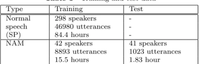 Table 1 lists training and test data. The starting acoustic model was a speaker-independent (SI) 3-state left-to-right tied-state triphone HMMs for  nor-mal speech, of which each state output probability density was modeled by a Gaussian Mixture Model (GMM
