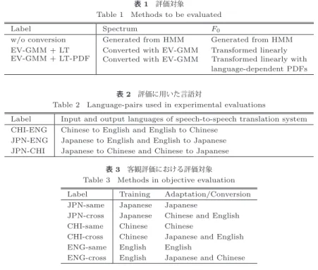 Table 1 Methods to be evaluated