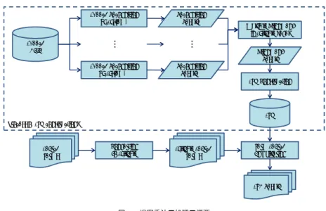 Fig. 1 Overview of STD framework based on Syllble Transition Network.