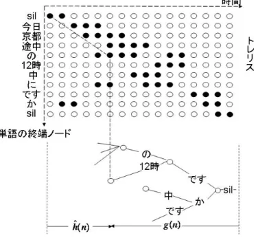表 5 各データ Table 5 Each data