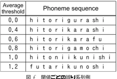 図 3 キーワード検索の流れ Fig. 3 Process of keyword search