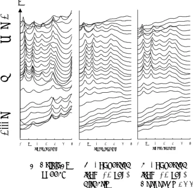 図 7 に(a)  元の音声，(b)  調音抽出器の出力から採った調音特徴系列を MLN に入力して 得た音声，(c)  調音運動 HMM から合成された音声のスペクトル（PARCOR 分析）を示した。 (b), (c)は(a)の元の音声と比較すると，平滑されているが，スペクトル上のホルマントなどの特 徴は保存されていることがわかる。  今回は，音源にパルス列と白色雑音を使用した。図 8 に，元の音声(1 発話)から抽出した PARCOR 係数と，調音特徴系列を MLN で変換した係数の相関値を示す。 (1