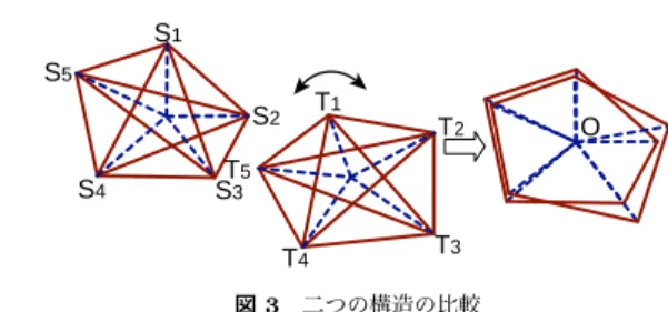 Fig. 3 Structure comparison through shift &amp; rotation