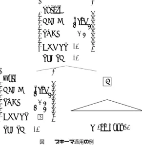 Fig. 1 An example of lexcal entry