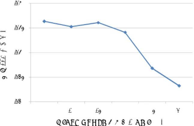 Fig. 4 Variation of 11pt-AP for spoken document retrieval (only 11 queries including OOV).