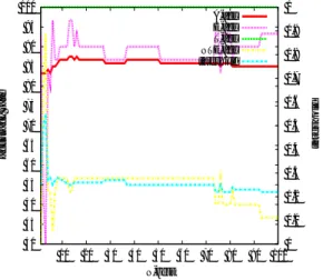 Fig. 7 Accuracy of utterances discrimination changed by Candidate-num (N) on using (a)