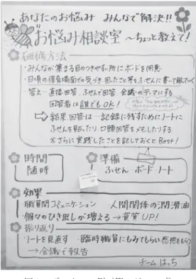 図 㧞  ポスターの例（第 㧤 グループ） 図㧟 ポスターの例（第㧢グループ）てきたことに価値がある」という自信を深め、次第に活気づいていった。緊張感がなくなりあちこちのグループで笑い声や手をたたくなど、研修会場は大変な熱気になった。互いの実践事例を参考にしながら、自由な発想であったほうが自園の困難さや課題を克服しやすいことに気付き園内研修を考え始めた。 図㧞は、ポスター発表をした第㧤グループの例である。第㧤グループのメンバー㧠名は、“①研修に必要な時間の確保” “②日程（回数）の確保” “③臨時職員の参加