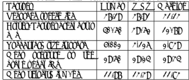Table 1 Speciﬁcations of the database