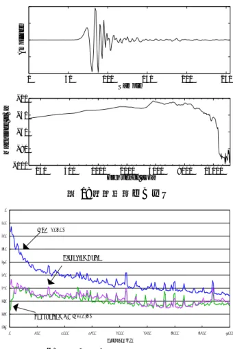 図 3: 雑音重畳機能ブロック図