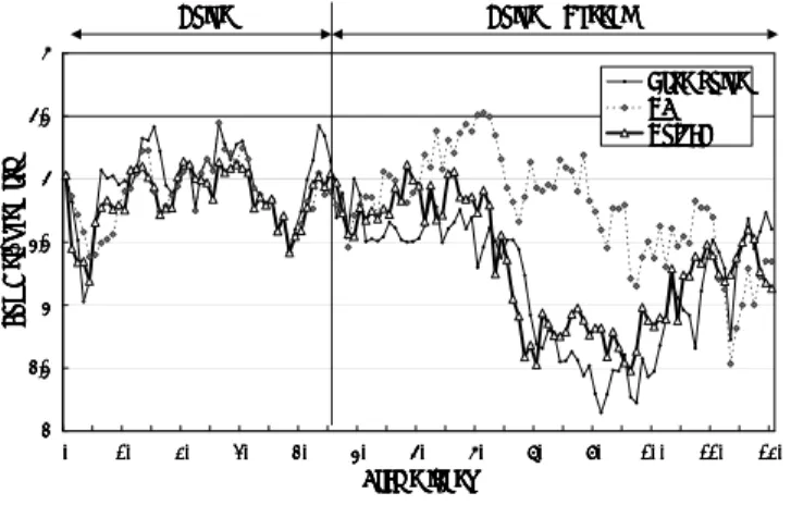 図 3 は，Polyak averaging と feedback の概念図を示して おり，図中 (a) のように N (j) t が過去に緩やかな動きをして いる場合は，Polyak average µ (j) Nt と N (j)t の差分が小さく なる．この場合，式 (27) より N (j) t から N (j) t+1 への変化量 は小さいものとして予測される．一方，図中 (b) のように N (j) t が過去に激しい動きをしている場合は，µ (j) Nt と N (j)t の差分が大きくなる．