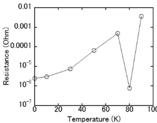 Fig. 2    Schematic illustration of the BiPb solder joint  for a Bi2223 superconducting wire and a Nb3Sn wire