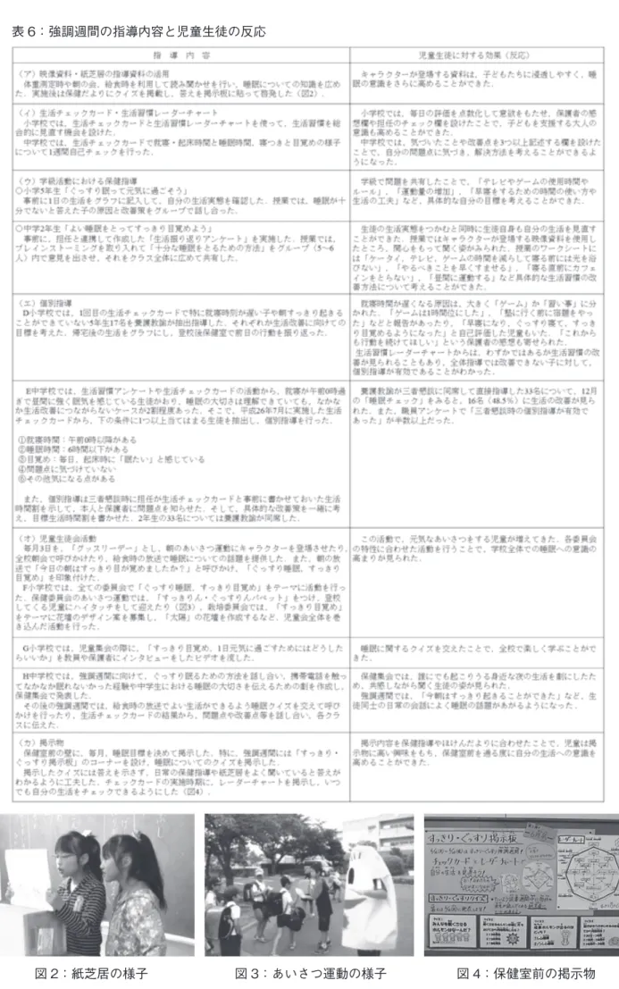 表 6：強調週間の指導内容と児童生徒の反応