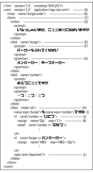 図 図 1  VoiceXML  1  VoiceXML  1  VoiceXML  1  VoiceXML 文書の記述例 文書の記述例 文書の記述例 文書の記述例    