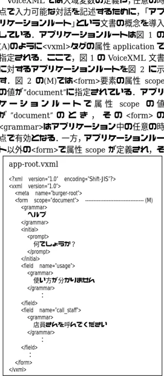 図 2  VoiceXML  2  VoiceXML  2  VoiceXML  2  VoiceXML のアプリケーションルート のアプリケーションルート のアプリケーションルート のアプリケーションルート  app-root.vxml <?xml  version=”1.0”  encoding=”Shift-JIS”?> <vxml  version=”1.0”>   <meta  name=”burger-root”>   <form  scope=”doc