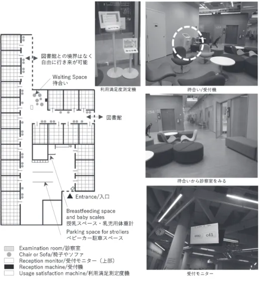 図 5 Iso Omenaネウボラ平面図 表 3 実施内容一覧 【妊産婦対象（妊娠初期〜産後3 ヶ月）】 保健士 医師 健康診断（血液検査，内診等） カウンセリング（夫婦関係や仕事環境） 家庭訪問 胎児のスクリーニング 【子ども対象（3 ヶ月〜 6 歳）】 保健士 医師 身体検査（体重，身長，視覚，聴覚，歯科） 予防接種 発達チェック（言葉，心理面） 健康管理カウンセリング 神経の発達検査※4 歳時点のLENEという発達検査結果が問題なければ，7歳で小学校入学となる
