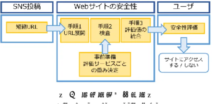 Figure 1 System Configuration   