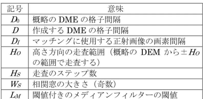 表 1  1 段階のマッチングで使用するパラメーター  記号  意味  D 0 概略の DME の格子間隔  D  作成する DME の格子間隔  D I マッチングに使用する正射画像の画素間隔  H O 高さ方向の走査範囲（概略の DEM から± H O の範囲で走査する）  H S 走査のステップ数  W S 相関窓の大きさ（奇数）  L M 閾値付きのメディアンフィルターの閾値  表 2  DEM および正射画像作成に使用したパラメーター  用途  小地域用  高高度の 小地域用 つくば地区全体用 第
