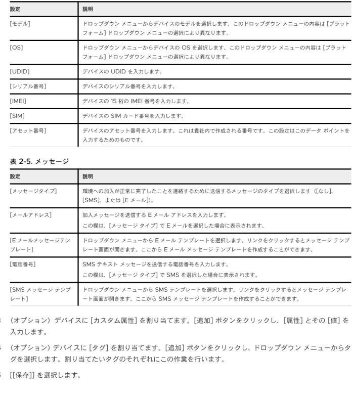 表  2-4.  高度なデバイス情報の設定 設定 説明 [ モデル ] ドロップダウン メニューからデバイスのモデルを選択します。このドロップダウン メニューの内容は  [ プラット フォーム ]  ドロップダウン メニューの選択により異なります。 [OS] ドロップダウン メニューからデバイスの  OS  を選択します。このドロップダウン メニューの内容は  [ プラット フォーム ]  ドロップダウン メニューの選択により異なります。 [UDID] デバイスの  UDID  を入力します。 [ シリアル