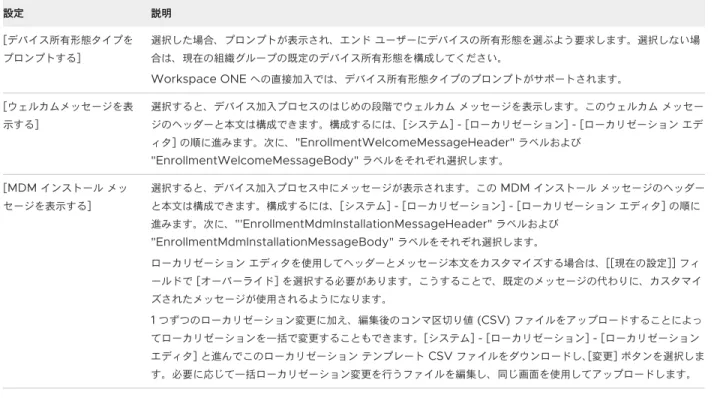 表  9-2.  ユーザー グループ 同期