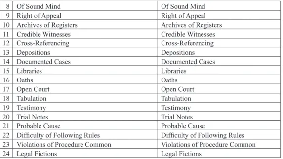 Table Four – Ian Harnett and Jan Hus Integration